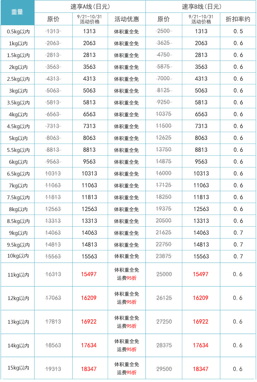 速享9月活动运费表.jpg